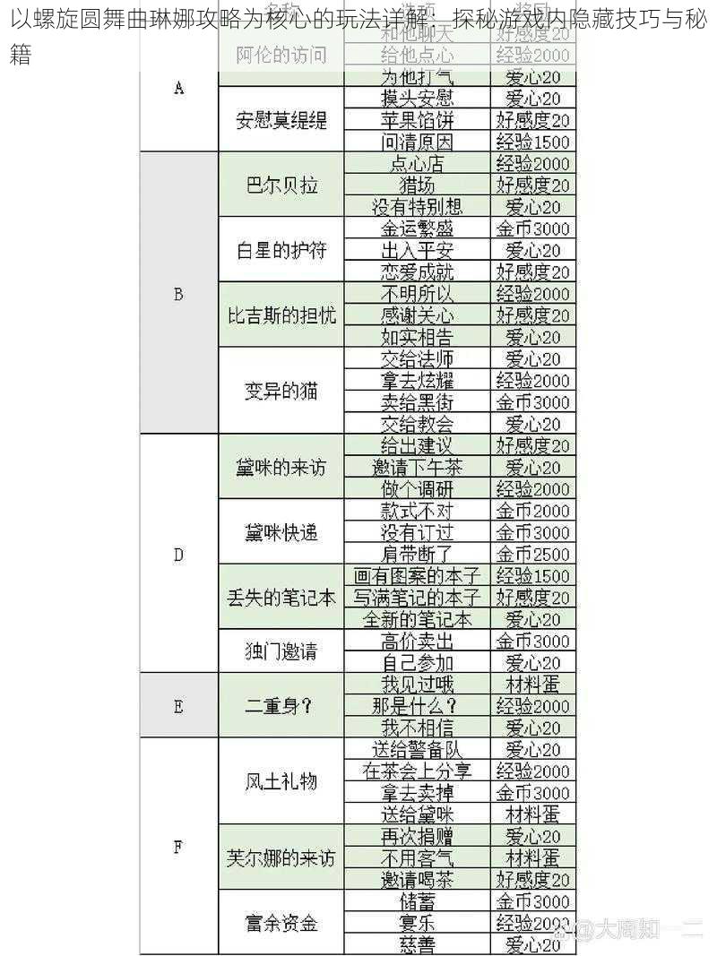 以螺旋圆舞曲琳娜攻略为核心的玩法详解：探秘游戏内隐藏技巧与秘籍