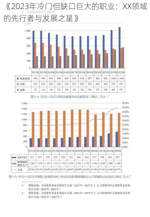 《2023年冷门但缺口巨大的职业：XX领域的先行者与发展之星》
