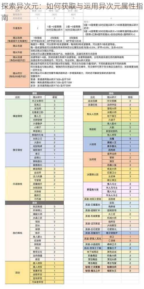 探索异次元：如何获取与运用异次元属性指南