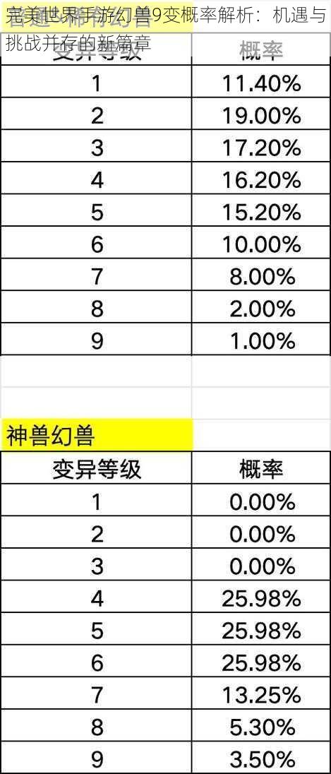 完美世界手游幻兽9变概率解析：机遇与挑战并存的新篇章