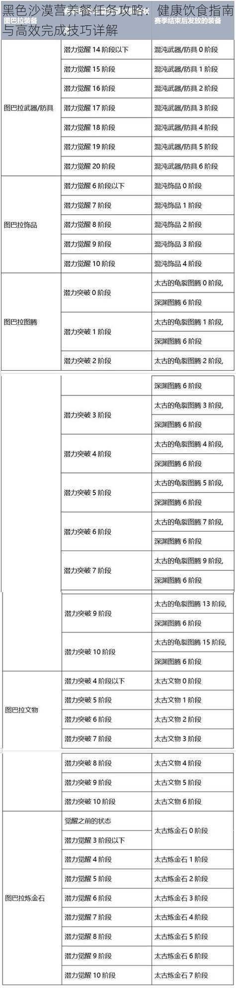 黑色沙漠营养餐任务攻略：健康饮食指南与高效完成技巧详解