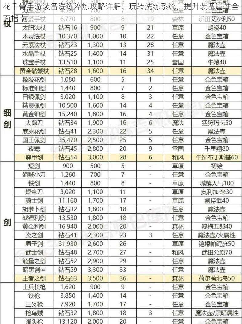 花千骨手游装备洗练淬炼攻略详解：玩转洗练系统，提升装备属性全面指南