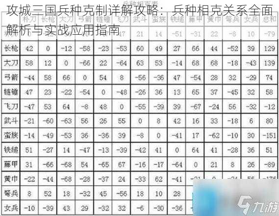 攻城三国兵种克制详解攻略:兵种相克关系全面解析与实战应用指南