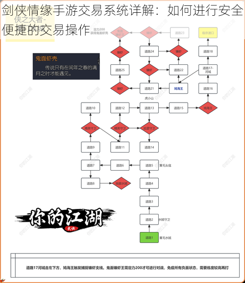 剑侠情缘手游交易系统详解：如何进行安全便捷的交易操作