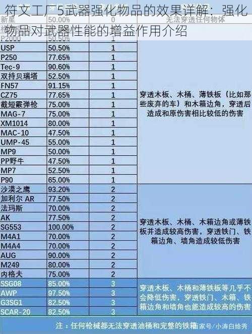 符文工厂5武器强化物品的效果详解：强化物品对武器性能的增益作用介绍