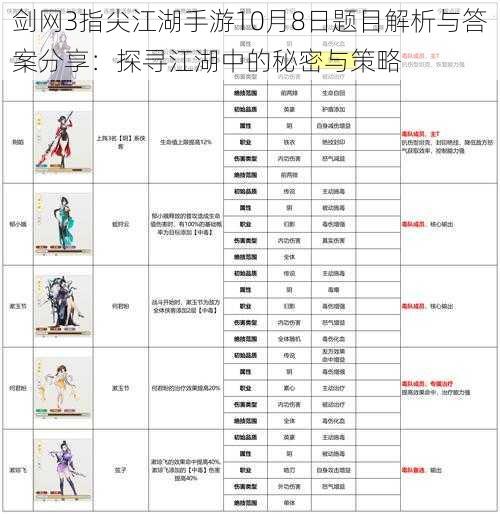 剑网3指尖江湖手游10月8日题目解析与答案分享：探寻江湖中的秘密与策略