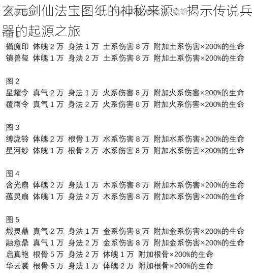 玄元剑仙法宝图纸的神秘来源：揭示传说兵器的起源之旅