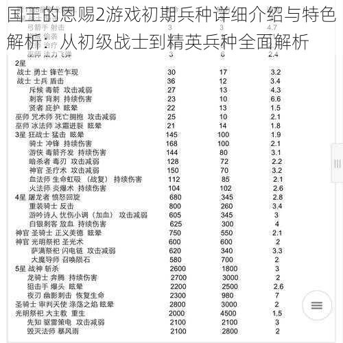 国王的恩赐2游戏初期兵种详细介绍与特色解析：从初级战士到精英兵种全面解析