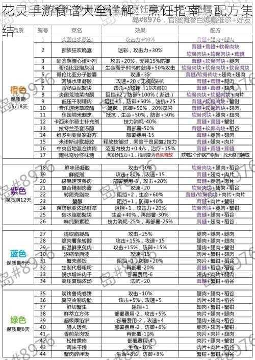 花灵手游食谱大全详解：烹饪指南与配方集结