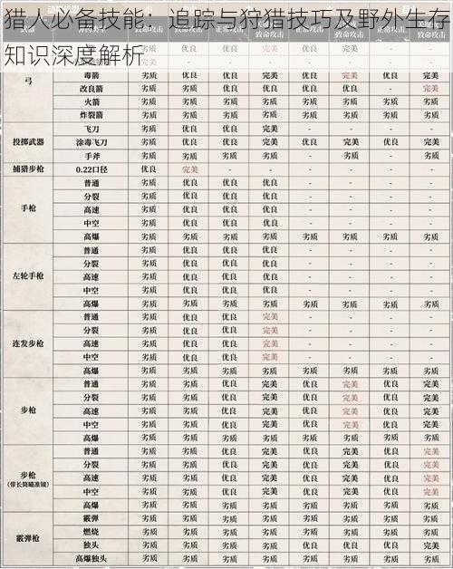 猎人必备技能：追踪与狩猎技巧及野外生存知识深度解析