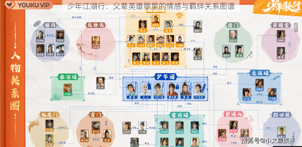 少年江湖行：父辈英雄歌里的情感与羁绊关系图谱