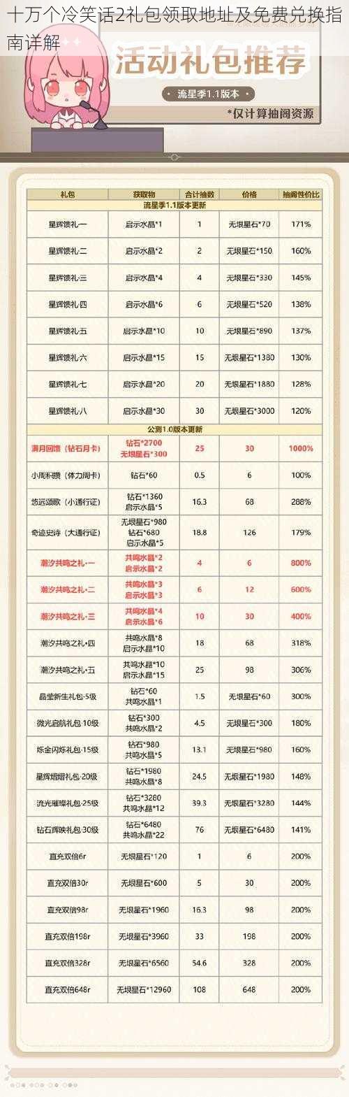 十万个冷笑话2礼包领取地址及免费兑换指南详解