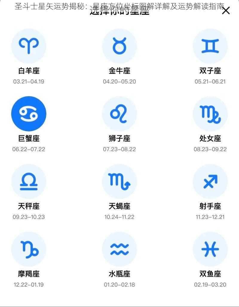 圣斗士星矢运势揭秘：星座方位坐标图解详解及运势解读指南