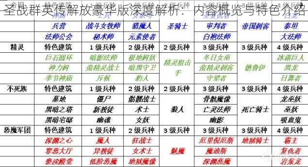 圣战群英传解放豪华版深度解析：内容概览与特色介绍