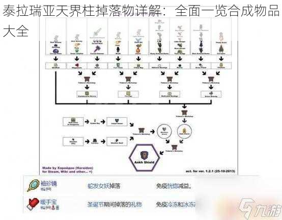 泰拉瑞亚天界柱掉落物详解：全面一览合成物品大全