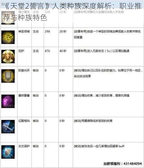 《天堂2誓言》人类种族深度解析：职业推荐与种族特色