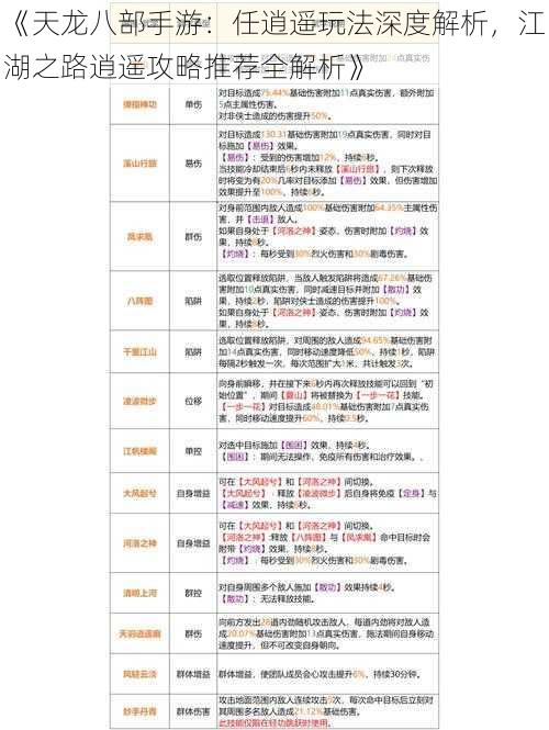 《天龙八部手游：任逍遥玩法深度解析，江湖之路逍遥攻略推荐全解析》