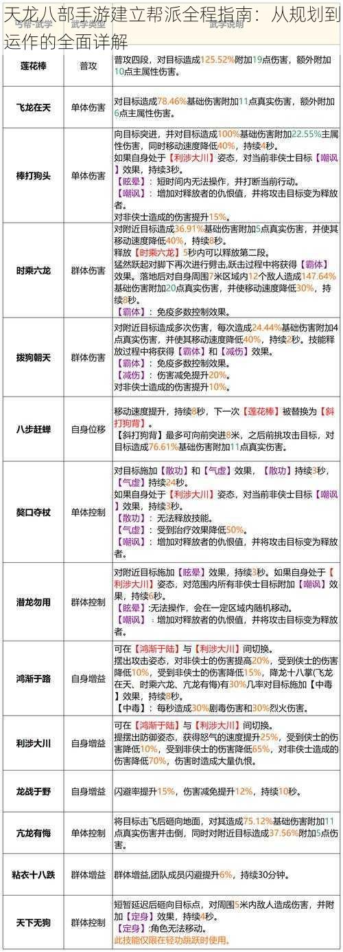 天龙八部手游建立帮派全程指南：从规划到运作的全面详解