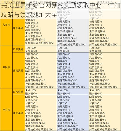 完美世界手游官网预约奖励领取中心：详细攻略与领取地址大全