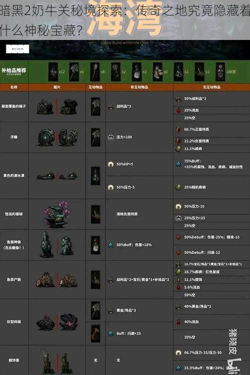 暗黑2奶牛关秘境探索：传奇之地究竟隐藏着什么神秘宝藏？