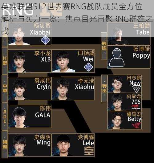 英雄联盟S12世界赛RNG战队成员全方位解析与实力一览：焦点目光再聚RNG群雄之战