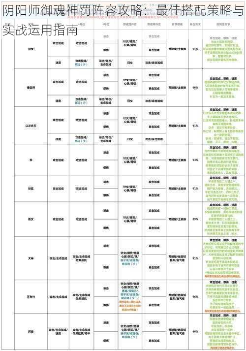 阴阳师御魂神罚阵容攻略：最佳搭配策略与实战运用指南