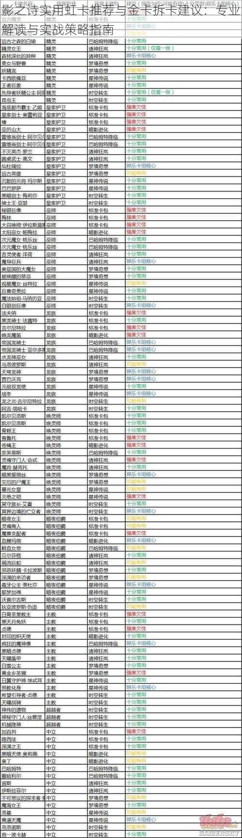 影之诗实用虹卡推荐与金卡拆卡建议：专业解读与实战策略指南