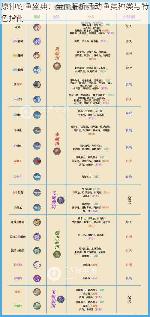 原神钓鱼盛典：全面解析活动鱼类种类与特色指南