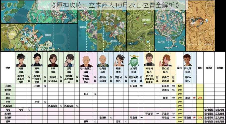 《原神攻略：立本商人10月27日位置全解析》