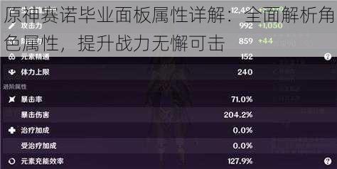 原神赛诺毕业面板属性详解：全面解析角色属性，提升战力无懈可击