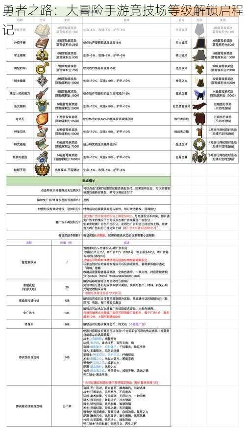 勇者之路：大冒险手游竞技场等级解锁启程记