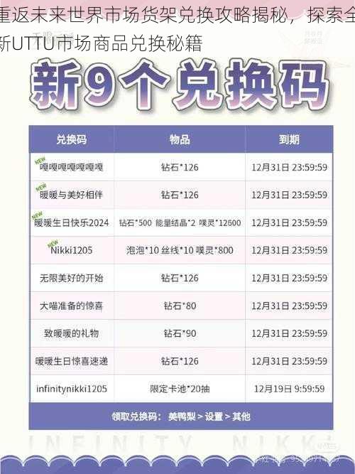 重返未来世界市场货架兑换攻略揭秘，探索全新UTTU市场商品兑换秘籍