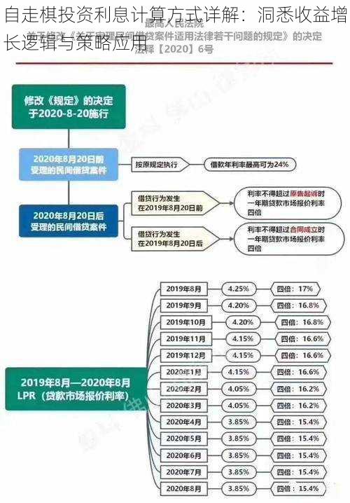 自走棋投资利息计算方式详解：洞悉收益增长逻辑与策略应用