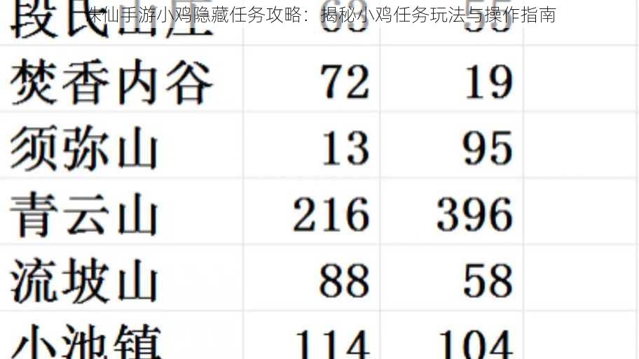 诛仙手游小鸡隐藏任务攻略：揭秘小鸡任务玩法与操作指南