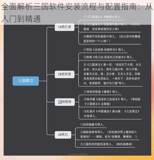 全面解析三国软件安装流程与配置指南：从入门到精通